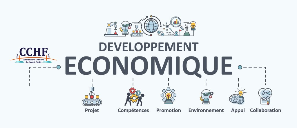 Développement économique